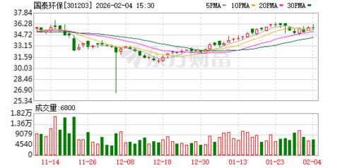 跨界聯姻，國泰環保攜手資本共筑新材料研發新高地